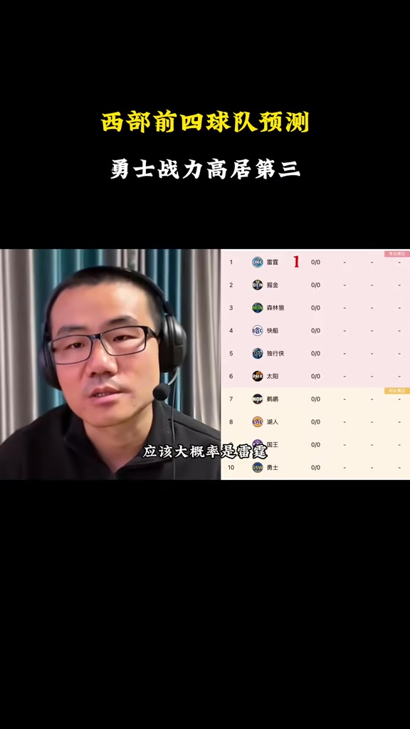 👀徐静雨：新赛季西部雷霆第1 掘金第2 勇士第3 独行侠第4